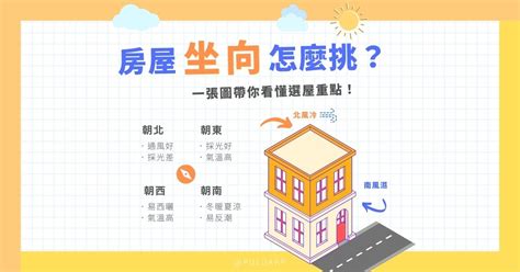 房子坐向|房子座向怎麼看？影響採光通風的秘訣完整教學